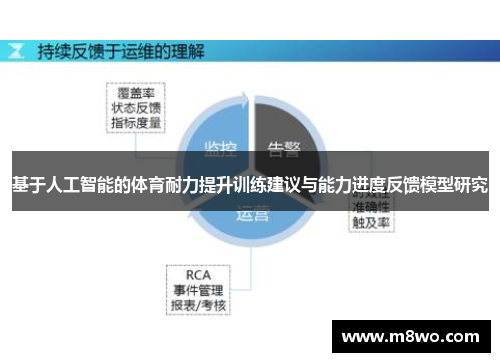 基于人工智能的体育耐力提升训练建议与能力进度反馈模型研究